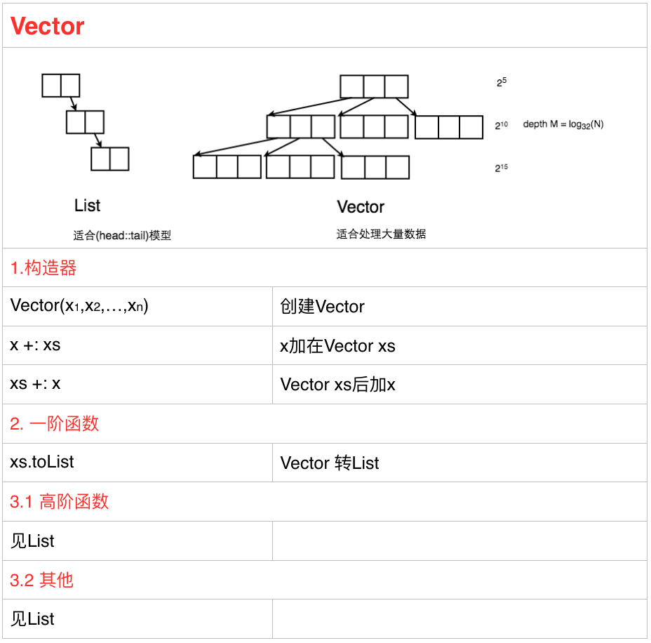 vector summary